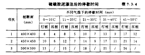 郧西混凝土预制桩的接桩